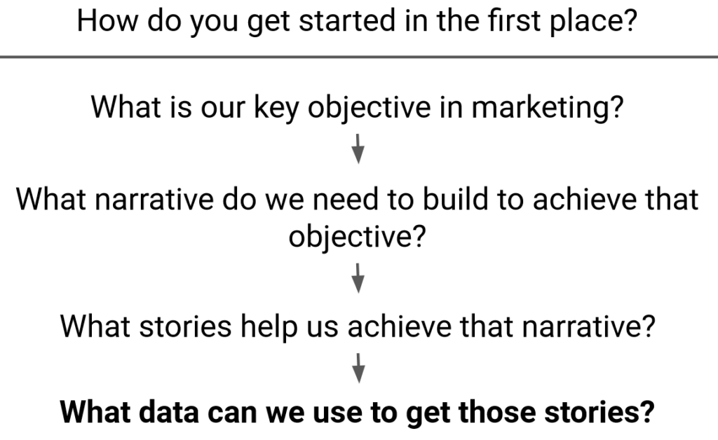 Data-driven Storytelling With Matthew Lynley | The Hoffman Agency